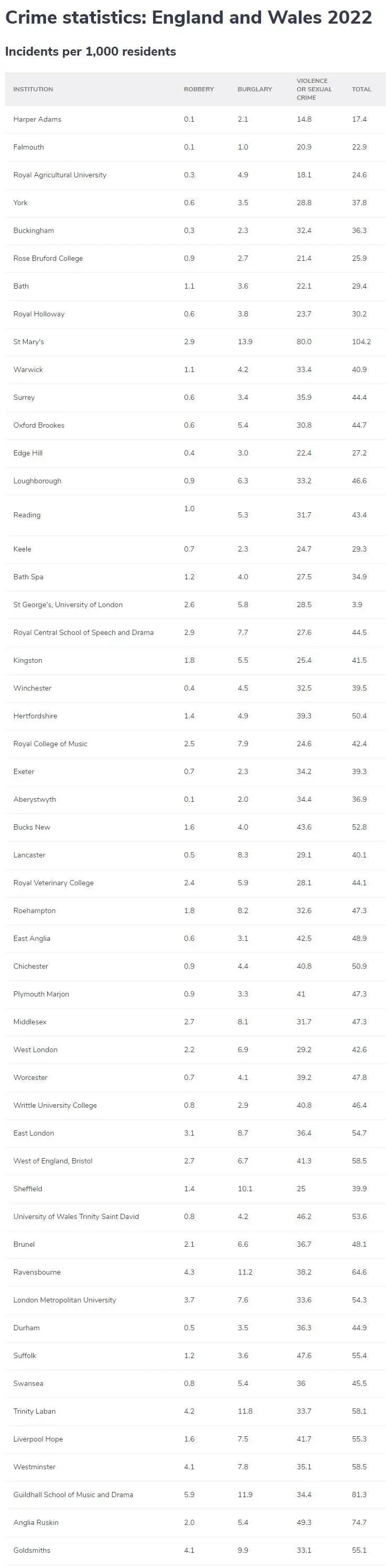 2024留学还在看QS世界大学排名选择去哪儿读大学？留学择校你要知道这些