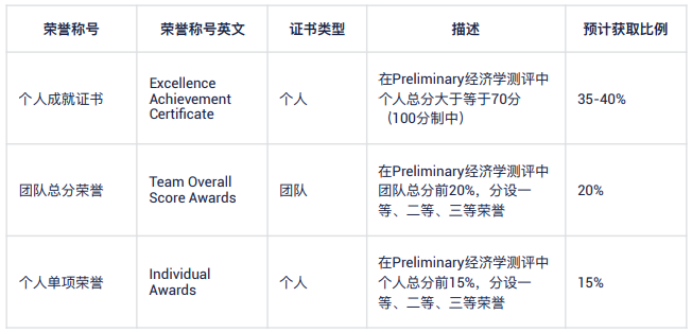 IEO2024 初级站报名倒计时~~