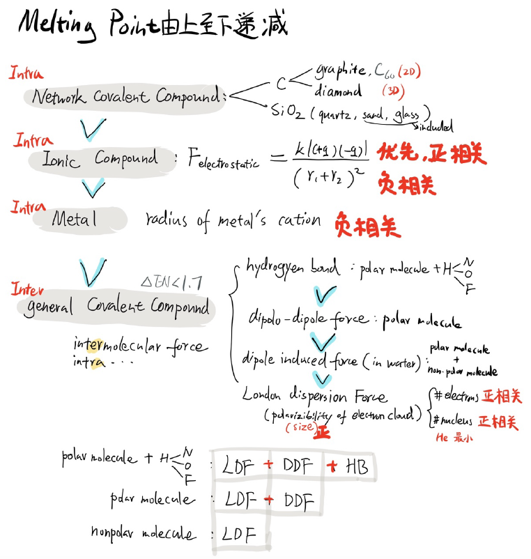 AP化学考前“碎碎念”与易错知识点盘点！看完心里终于踏实了！