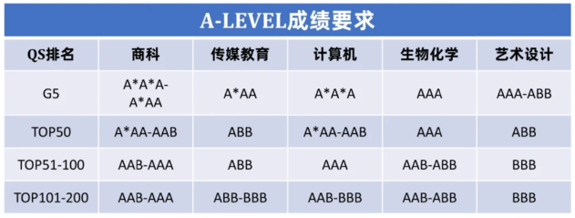 超全A-Level选课指南就在这篇，赶紧码住！