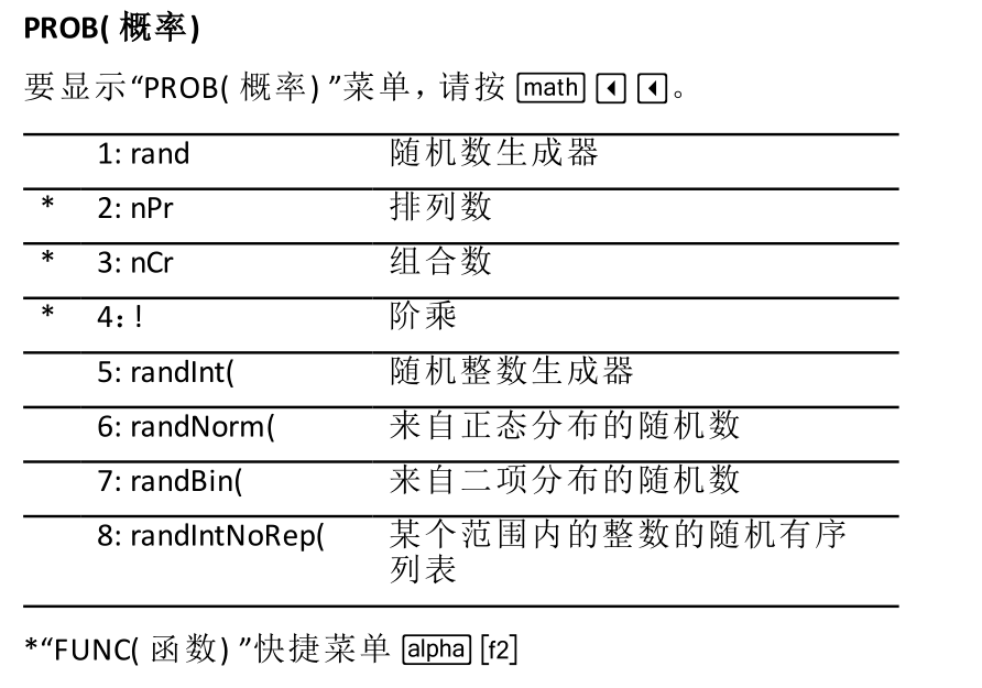 理工科博士答 IB 家长问：IB 数学该选 AA 还是 AI ？