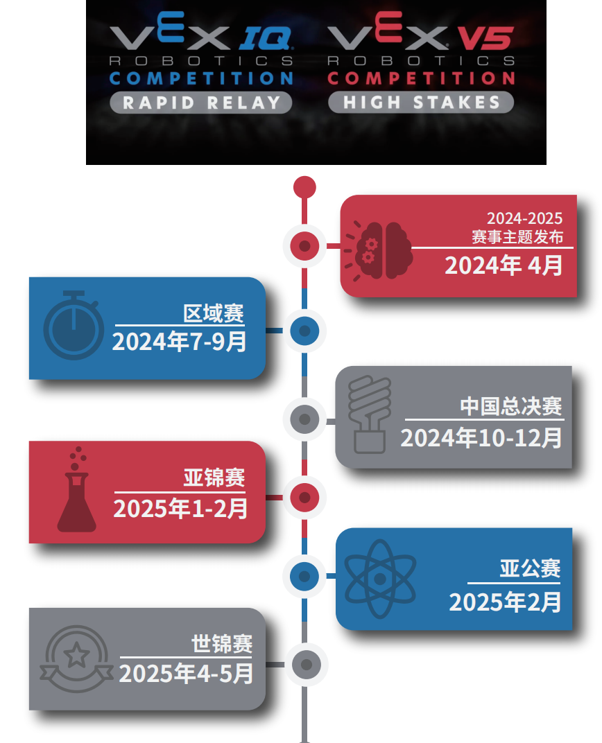 新队员招募令 ｜ 2024-2025赛季V5RC赛题震撼来袭！