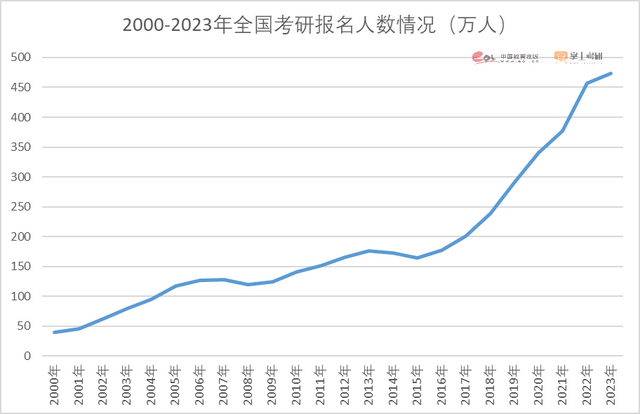 一年制水硕，年轻人就业抬高身价新路径