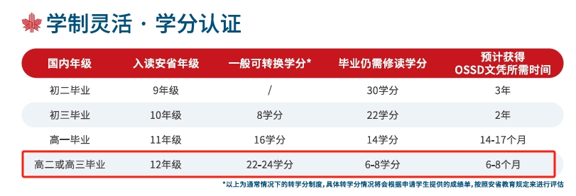 OSSD答疑课丨4月后台私信全解答