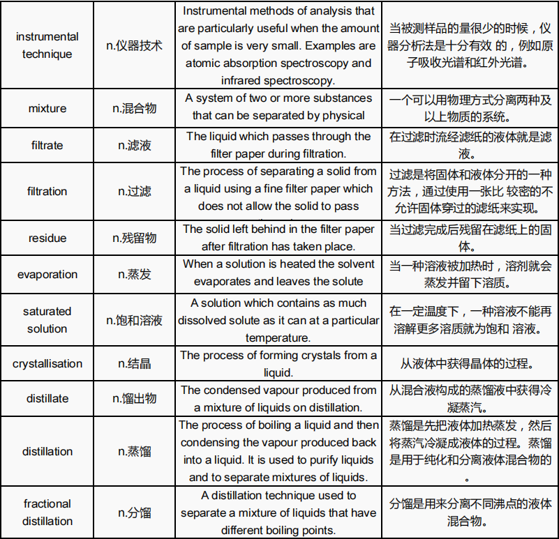 体制内转轨国际学校IGCSE课程很难跟上进度！一定要利用暑假提前做好预习哦~