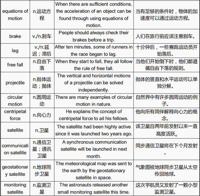 体制内转轨国际学校IGCSE课程很难跟上进度！一定要利用暑假提前做好预习哦~