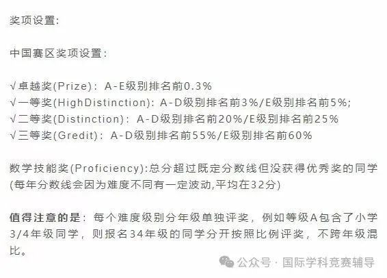 2024年澳洲AMC数学竞赛报名通道开放！9月28日考试！