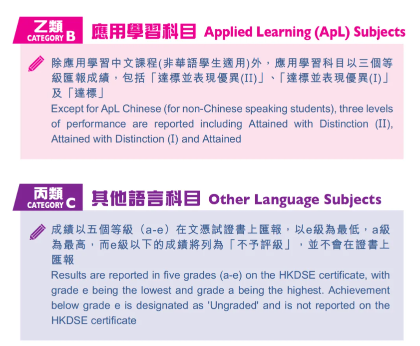 终于有人把香港DSE考试说清楚了！香港DSE考试是什么？与高考有什么不同？一文详解！