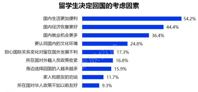 海归回国就业要“大变天”？深扒海归回国就业数据