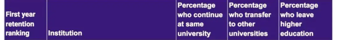 英国大学挂科率红黑榜！最适合你学习强度的院校都是哪些？