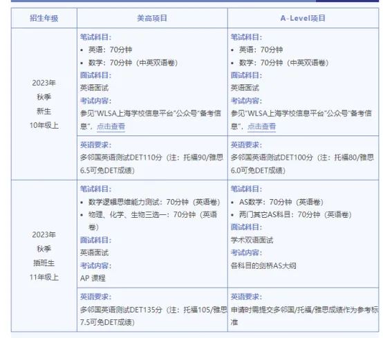 多邻国改版了？为什么多邻国是平和、WLSA、七德入学的重要指标？？