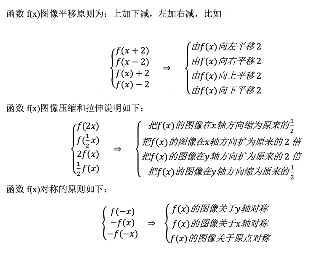 史上第一场AP预备微积分考试，如何准备才能不留遗憾？