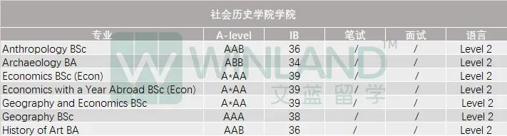 G5终于疯了！2025入学要求集体上涨！新增专业、入学笔试调整，申请难度再升级...