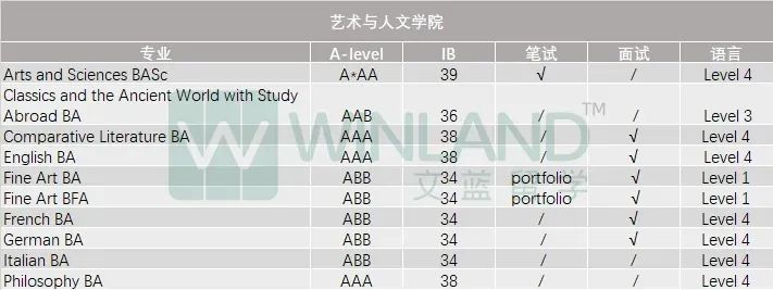 G5终于疯了！2025入学要求集体上涨！新增专业、入学笔试调整，申请难度再升级...