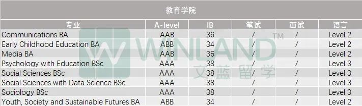 G5终于疯了！2025入学要求集体上涨！新增专业、入学笔试调整，申请难度再升级...