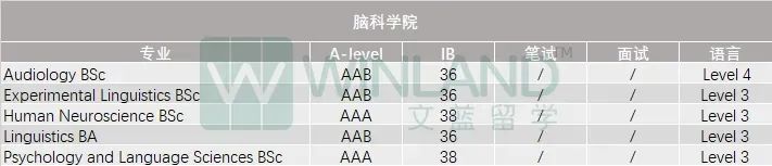 G5终于疯了！2025入学要求集体上涨！新增专业、入学笔试调整，申请难度再升级...