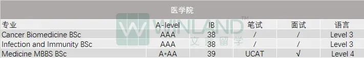 G5终于疯了！2025入学要求集体上涨！新增专业、入学笔试调整，申请难度再升级...