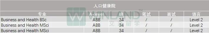 G5终于疯了！2025入学要求集体上涨！新增专业、入学笔试调整，申请难度再升级...