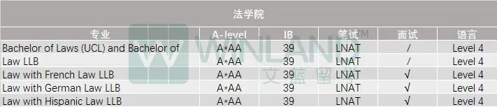 G5终于疯了！2025入学要求集体上涨！新增专业、入学笔试调整，申请难度再升级...