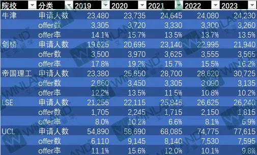 G5终于疯了！2025入学要求集体上涨！新增专业、入学笔试调整，申请难度再升级...