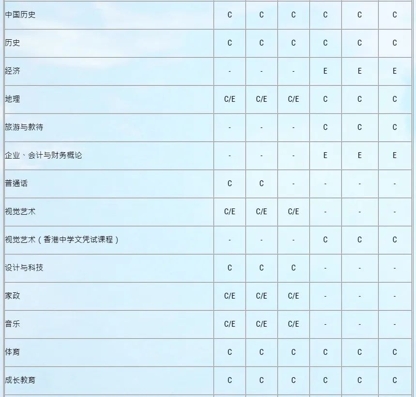 何文田官立中学——相对宽松的入学门槛和出色的升学成果