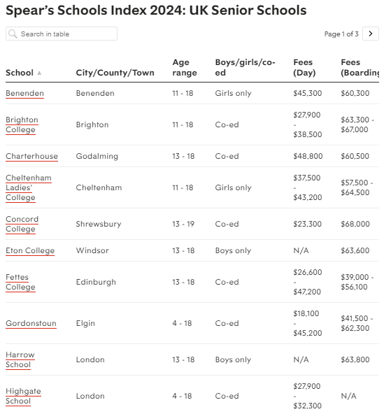 2024英国最佳城市竟是它!英国私立中学TOP25新鲜出炉!