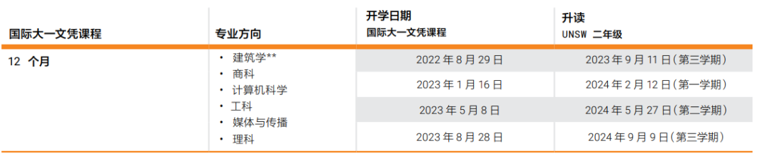 直升大二，高中毕业可申！澳洲Diploma课程信息汇总指南