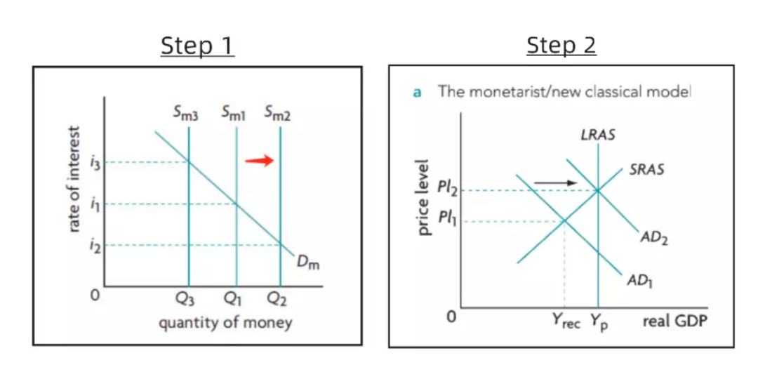 IB 经济大考指南｜Paper 1 part b 得分技巧和答题思路