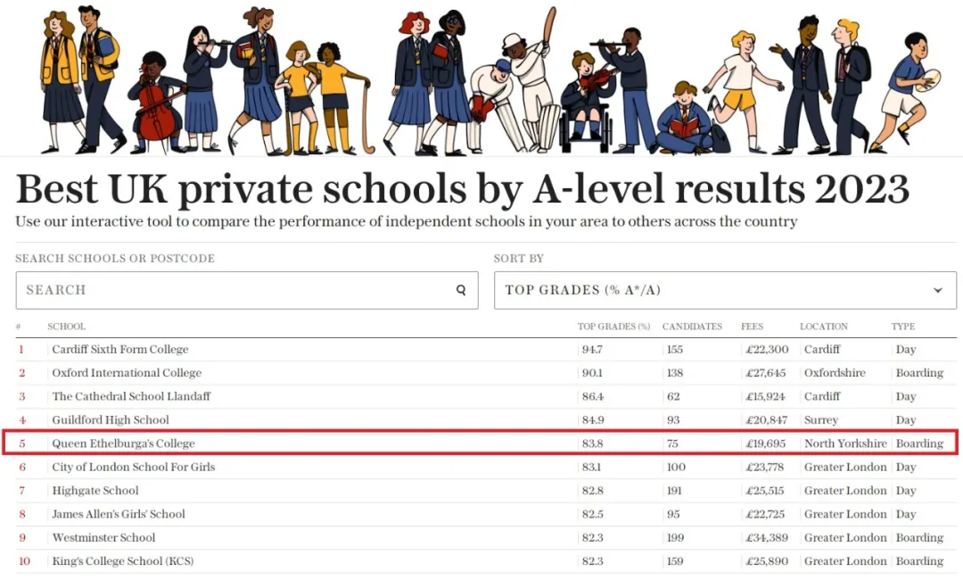 风风火火的英国“A-Level课程改革”进展如何？对于国际生的英国私立高中择校有何影响？