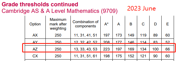 A-Level三大考局分数如何计算！A-Level拿A*要考多少分？