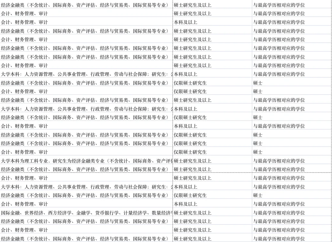 硕士留学生成新宠！2024上海公务员拟录取名单出炉！