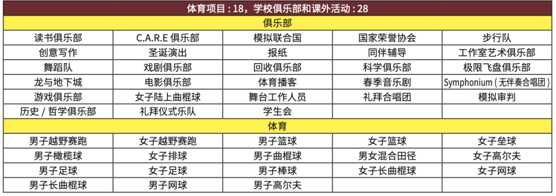 波士顿优质走读推荐｜麻省学术优的高性价比走读美高 Cardinal Spellman High School 卡蒂诺斯佩尔曼高中