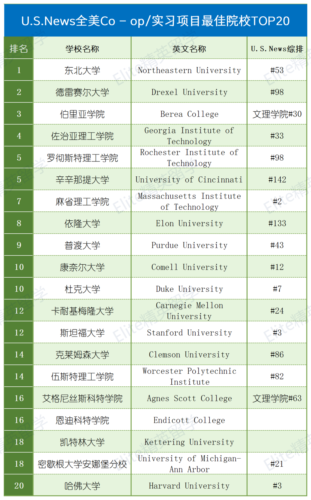 超高“回报率”！在美国读这些学校更具性价比