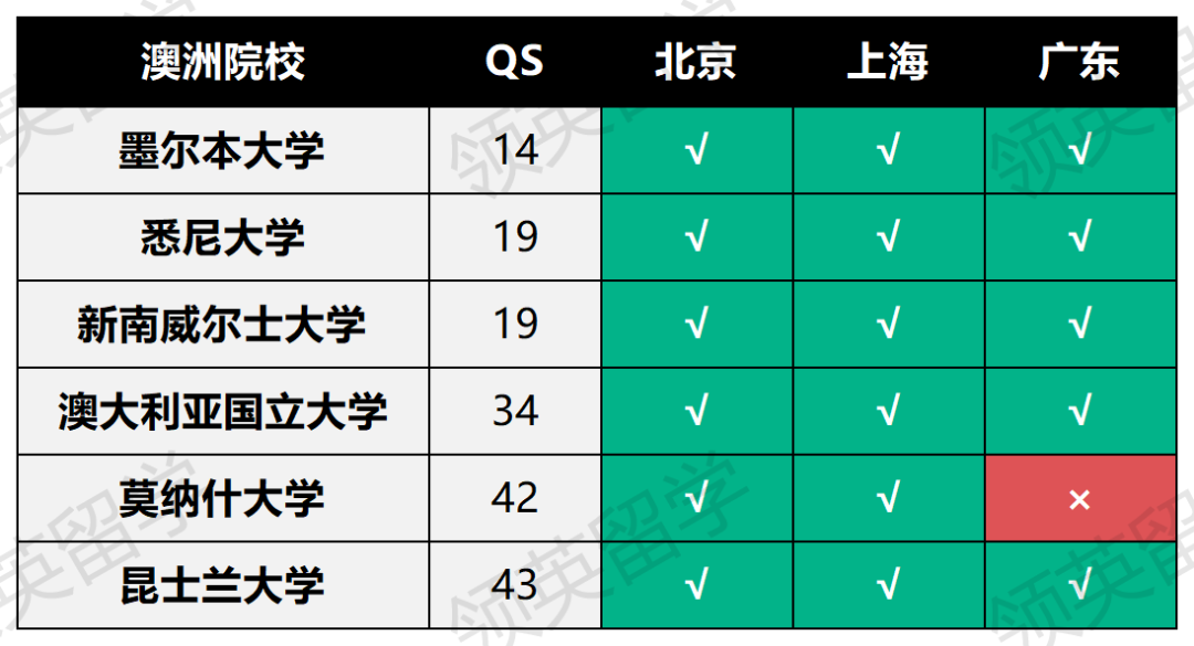 海外高校新型鄙视链？北上广选调生认可院校名单大对比