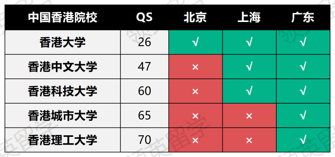 海外高校新型鄙视链？北上广选调生认可院校名单大对比