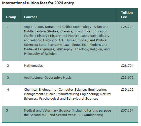 学费又涨了！盘点英国留学省钱妙招！一年省下20万