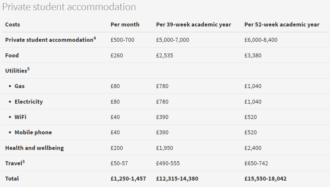 英国留学，生活费要多少钱？官方数据来啦~