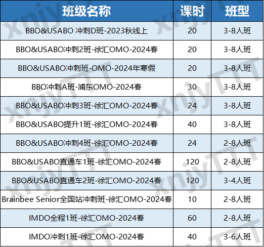 从众多国际竞赛中选5个申请美本，你会选哪5个？AMC/欧几里得/BPhO...