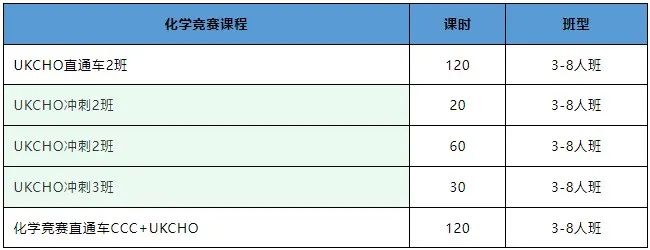 从众多国际竞赛中选5个申请美本，你会选哪5个？AMC/欧几里得/BPhO...