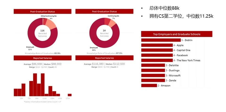 艺术爬藤的秘诀：艺术设计赛道申请顶尖大U