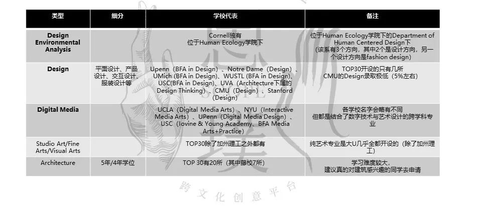 艺术爬藤的秘诀：艺术设计赛道申请顶尖大U