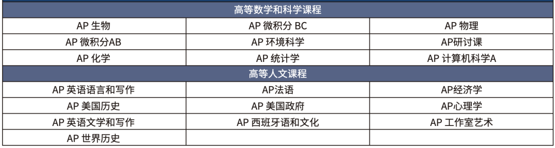 加州高端走读｜全美多元化私立高中典范·提供工程及生物医学Saint Joseph Notre Dame High 圣约瑟圣母高中