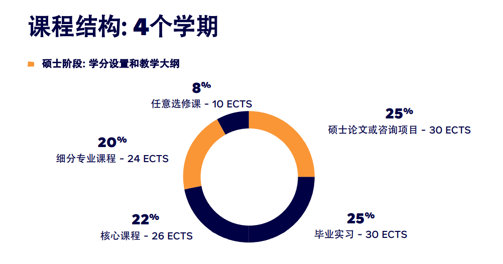 2024法国留学季末班车！不用刷GMAT也能申请名校！还能免申请费！