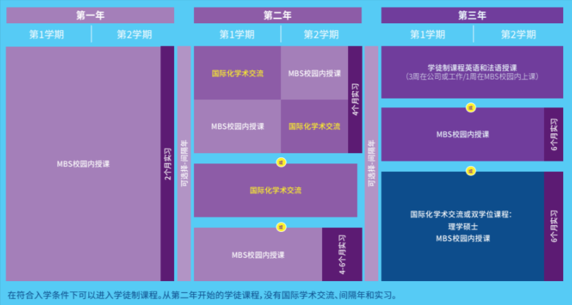 2024法国留学季末班车！不用刷GMAT也能申请名校！还能免申请费！