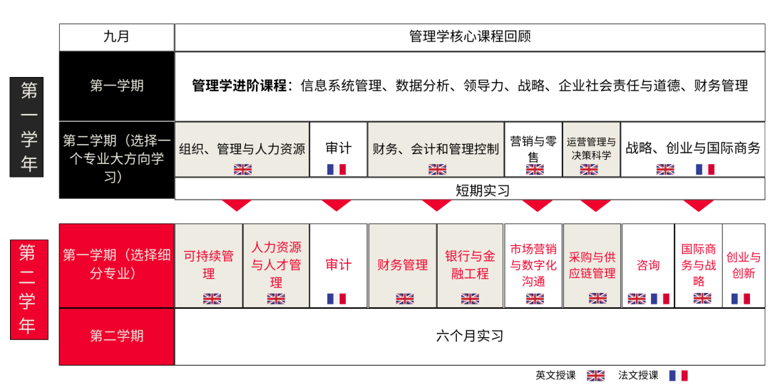 2024法国留学季末班车！不用刷GMAT也能申请名校！还能免申请费！