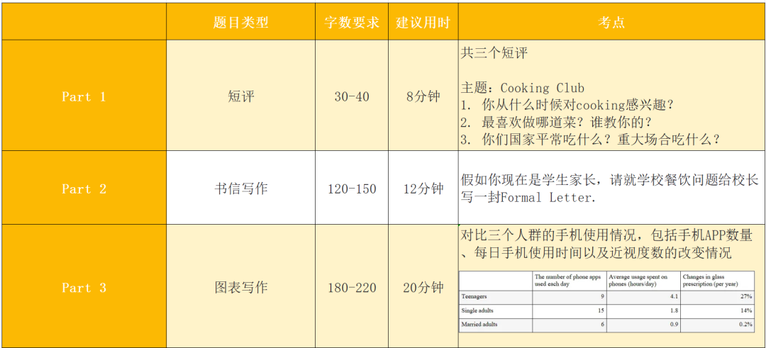 真题回顾！深国交今年最后一场入学考试考情复盘