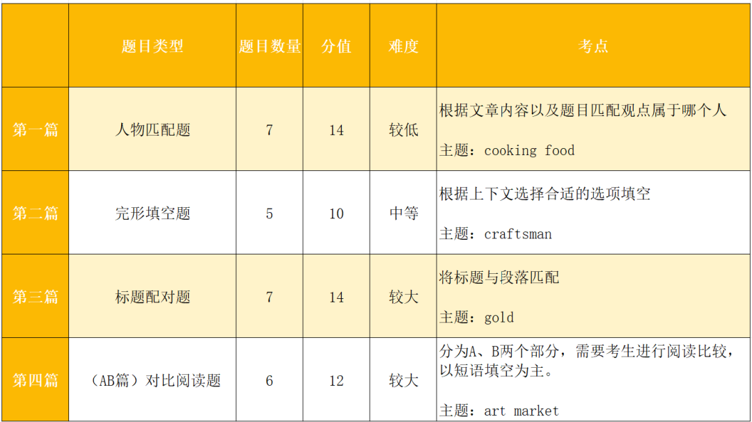 真题回顾！深国交今年最后一场入学考试考情复盘