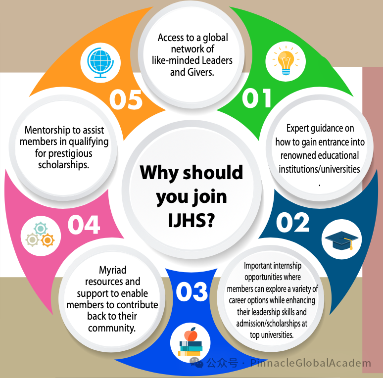 免费加入国际青少年荣誉学会IJHS，攒积分获奖学金