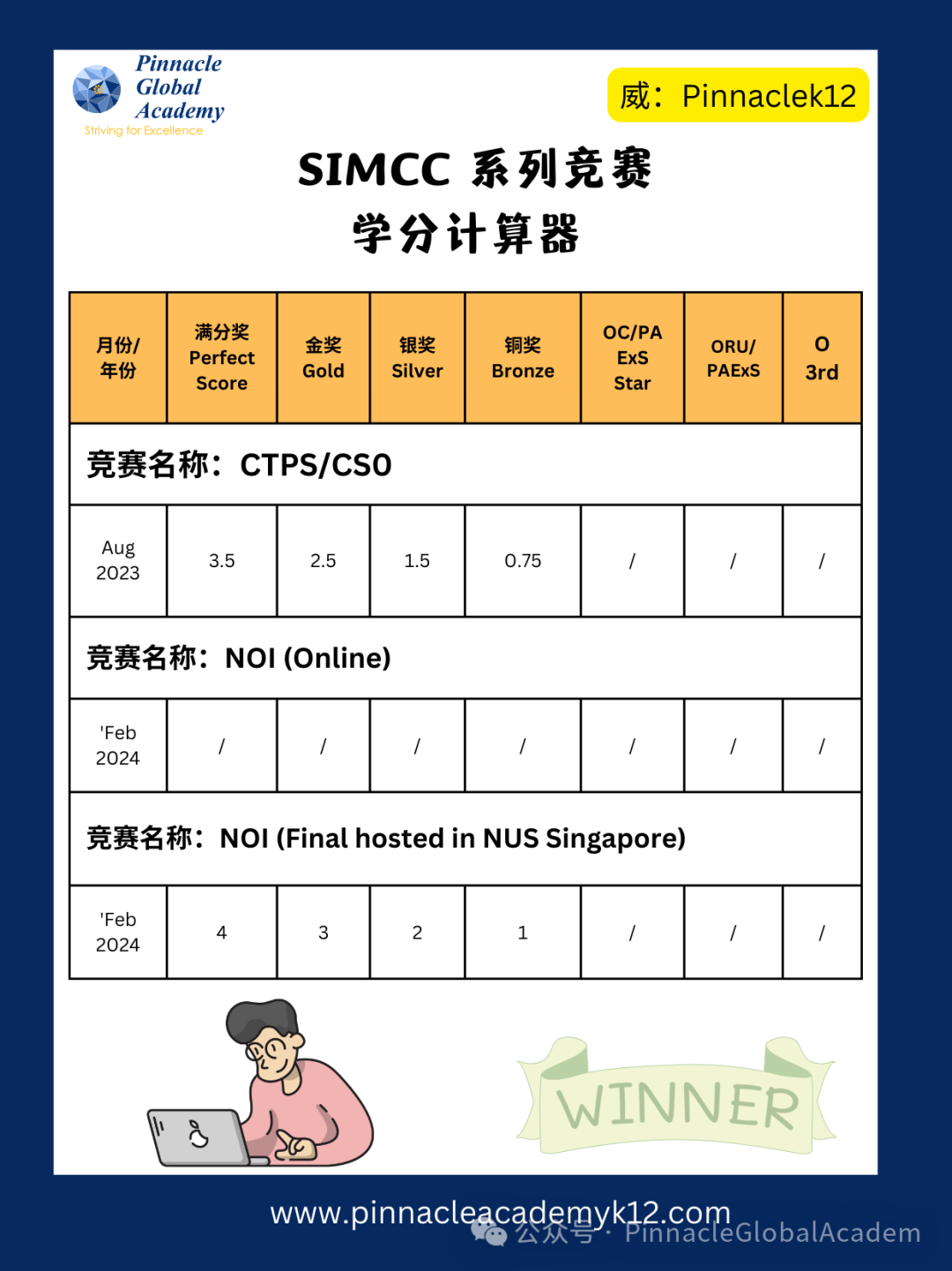 免费加入国际青少年荣誉学会IJHS，攒积分获奖学金