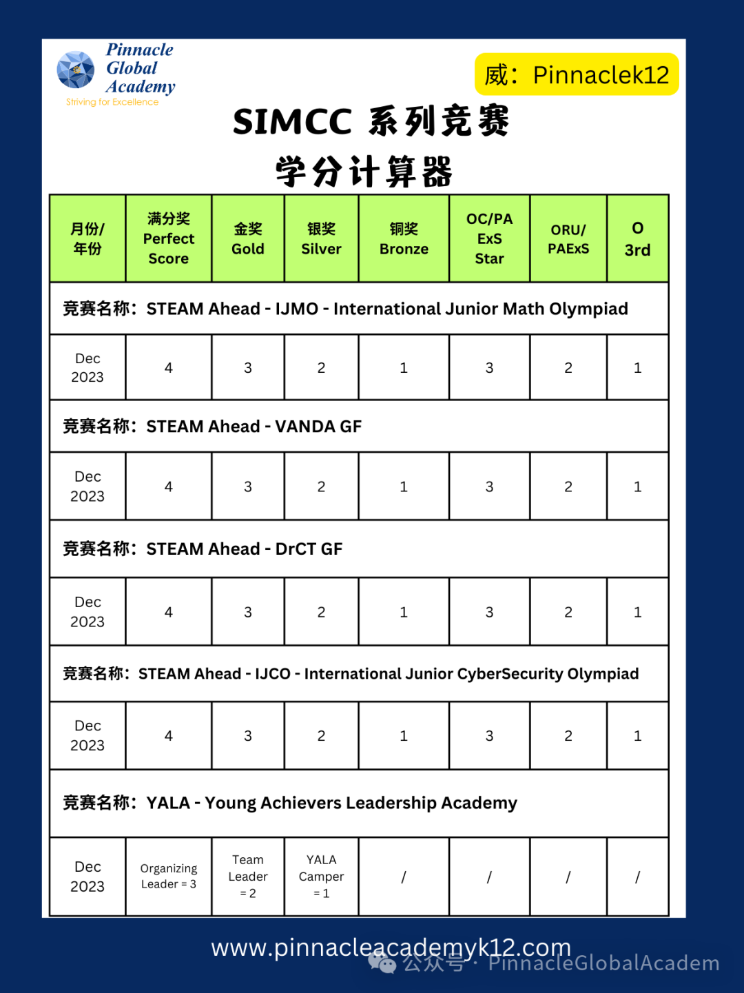 免费加入国际青少年荣誉学会IJHS，攒积分获奖学金